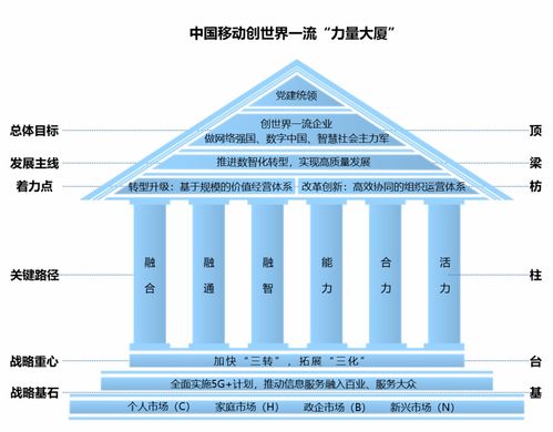 中國(guó)移動(dòng)邁出堅(jiān)實(shí)步伐 建成全球最大5G網(wǎng)絡(luò) 加速構(gòu)筑力量大廈
